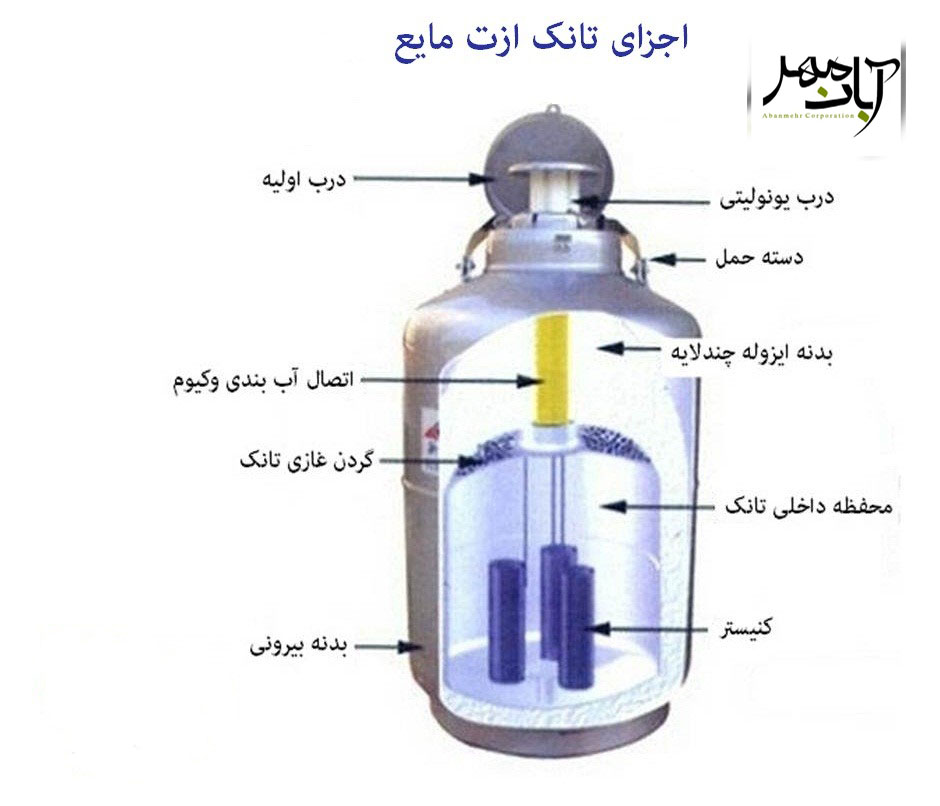 اجزای تانک ازت1